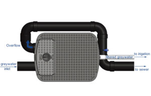 Greywater system diagram